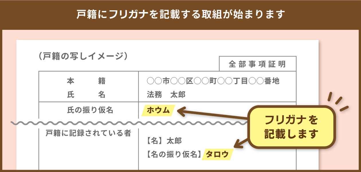 戸籍のフリガナを記載する取組が始まります