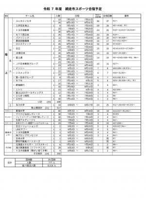令和7年度　合宿予定