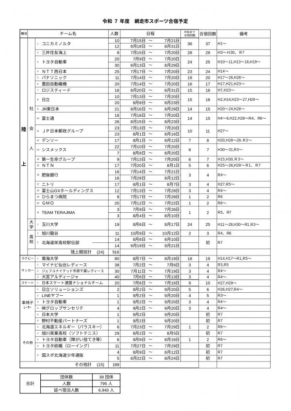 令和7年スポーツ教室の予定表（令和7年8月13日時点）