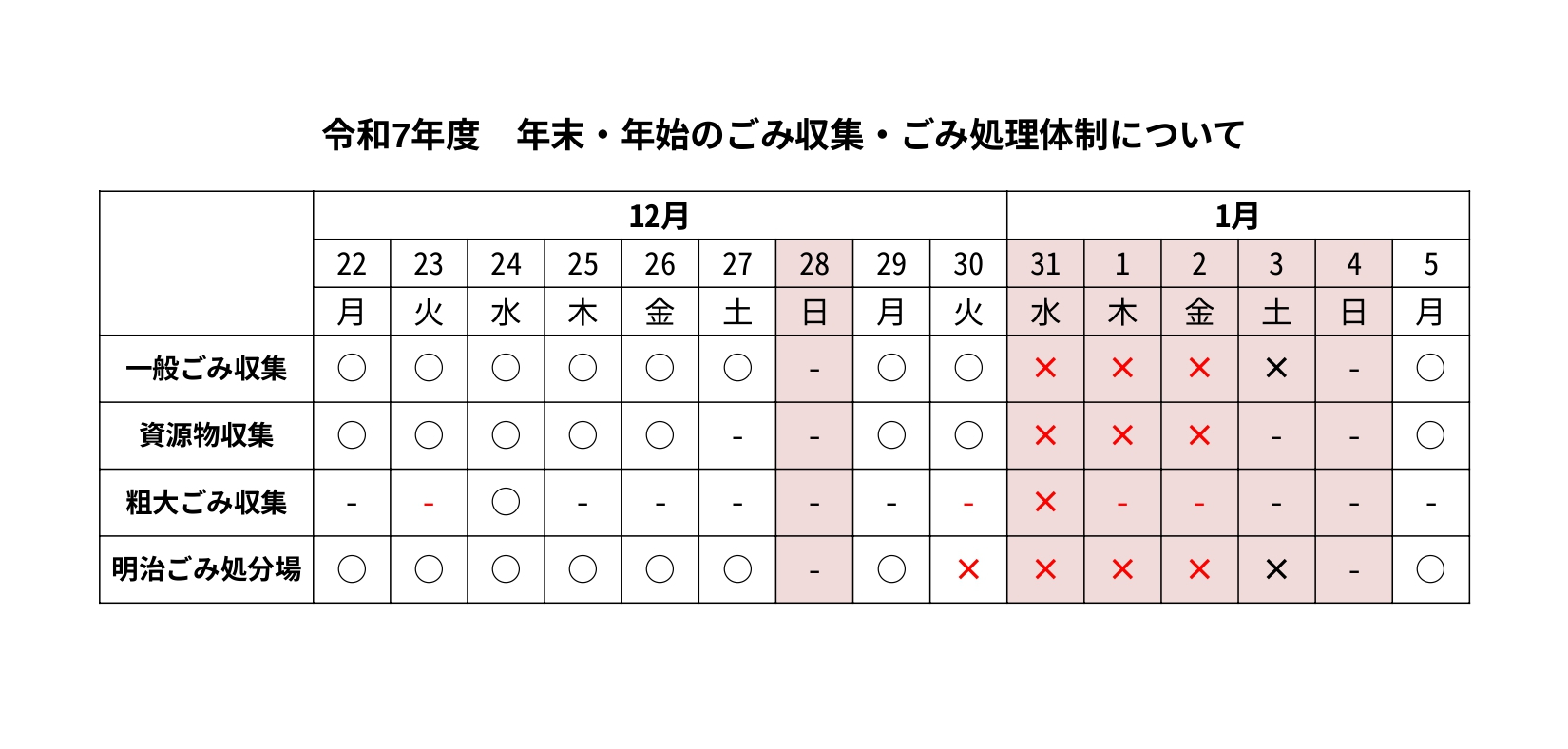 令和7年度 ⼤型連休中の収集‧処理体制について