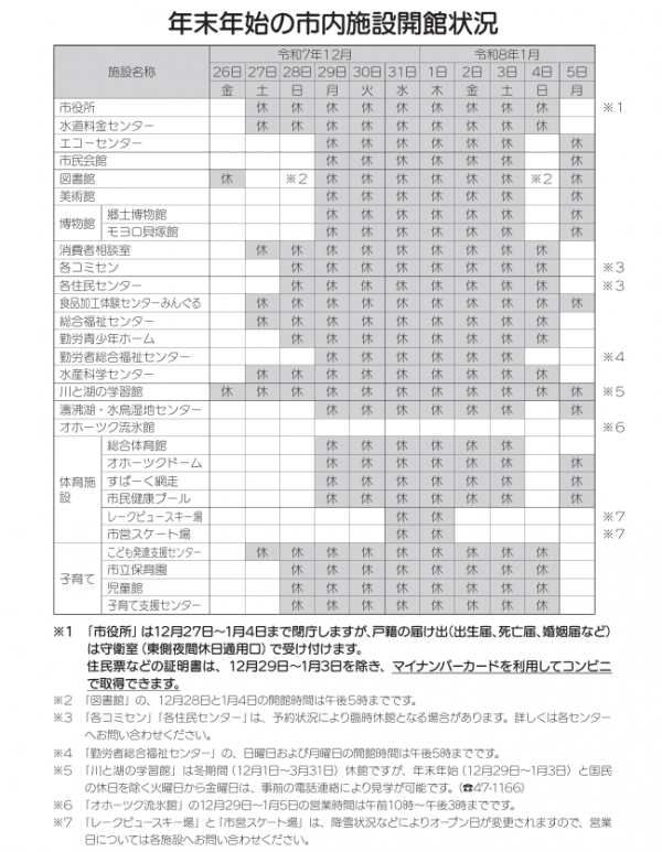 年末年始の市内施設開館状況の画像