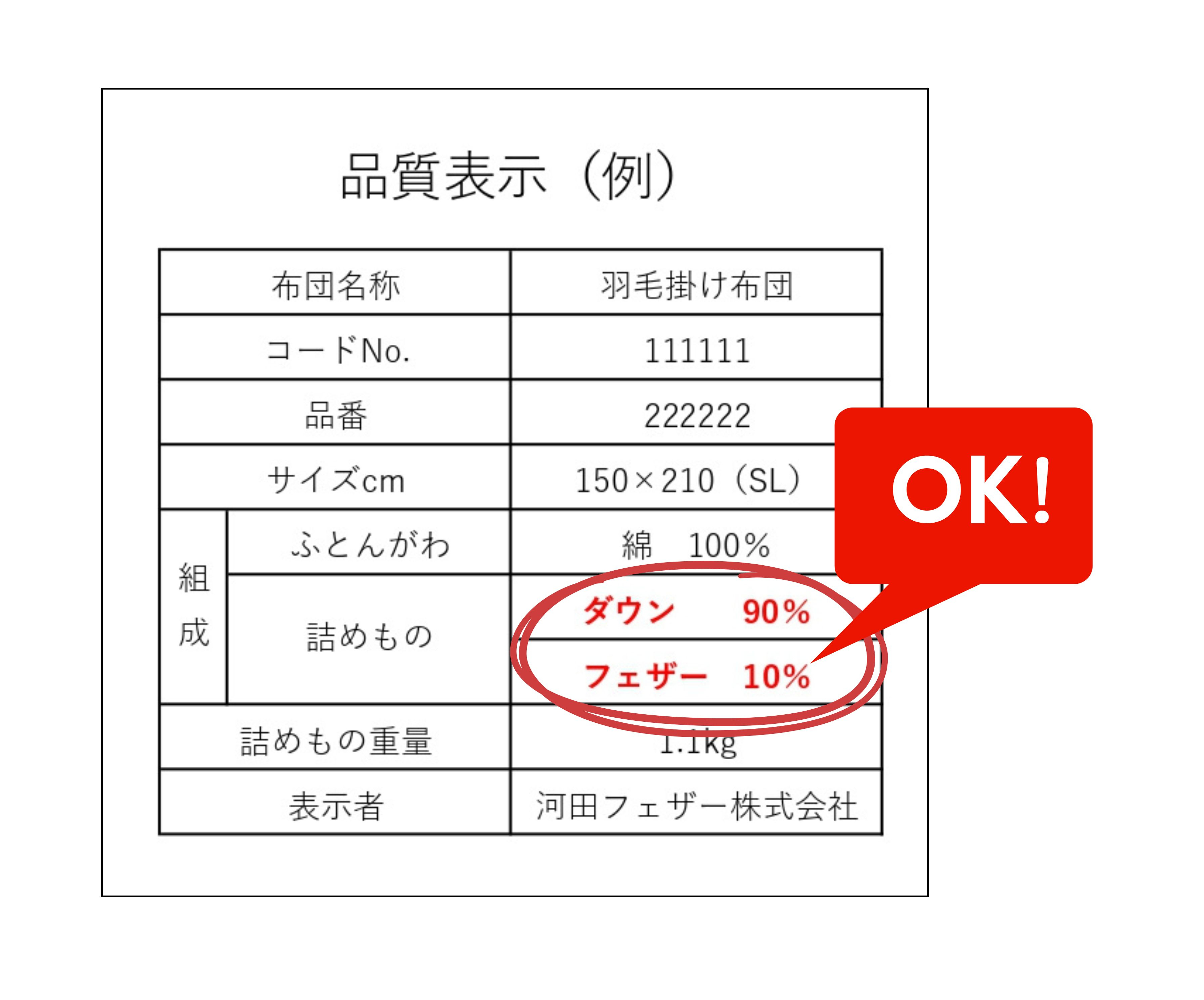 羽毛品質表示(例)