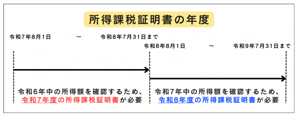 所得課税証明書 説明画像