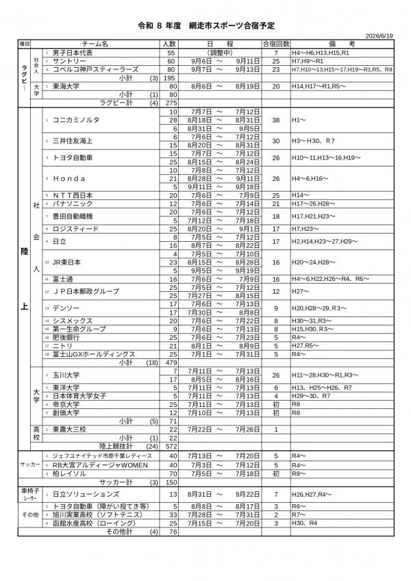 令和8年度　合宿予定