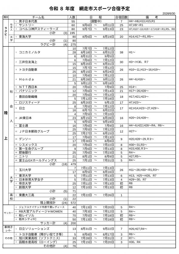 令和8年度　合宿予定