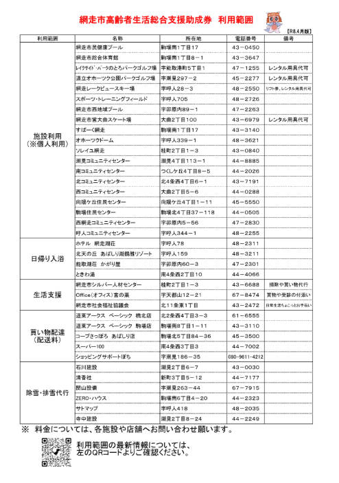 利用範囲②