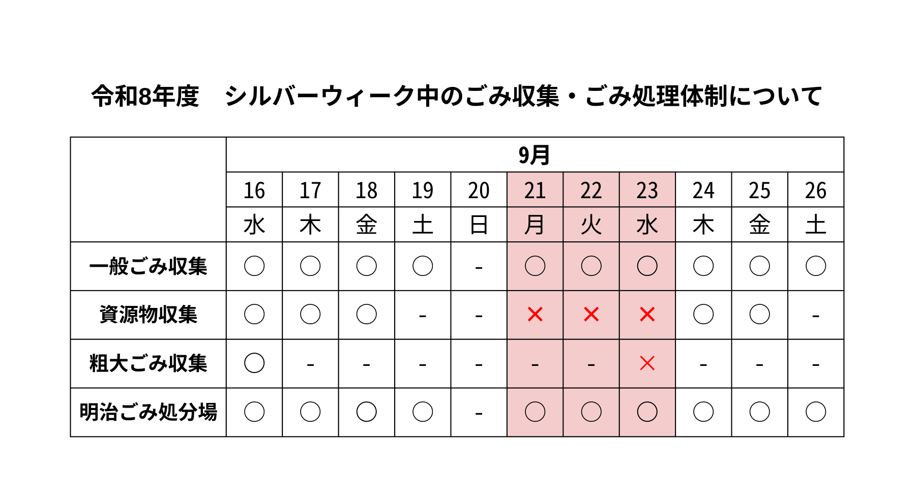シルバーウィーク収集日